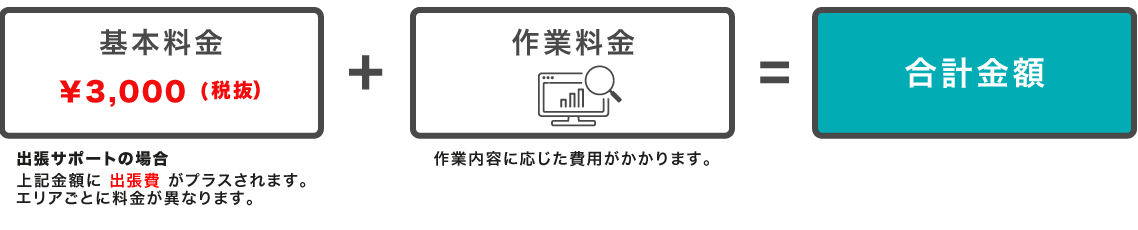 基本料金3,000円＋作業料金＝合計料金