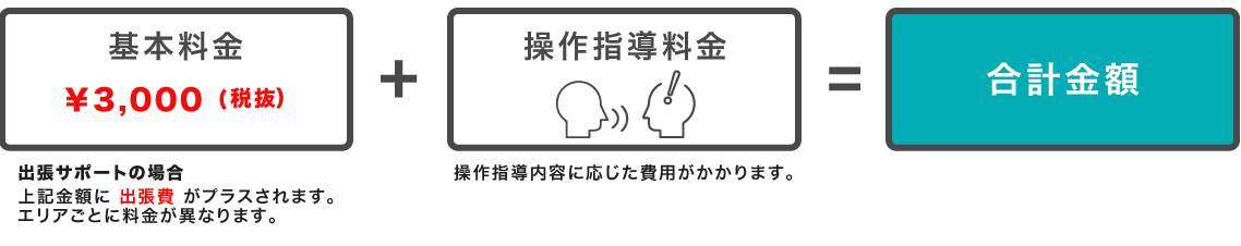 基本料金3,000円＋操作指導料金＝合計料金