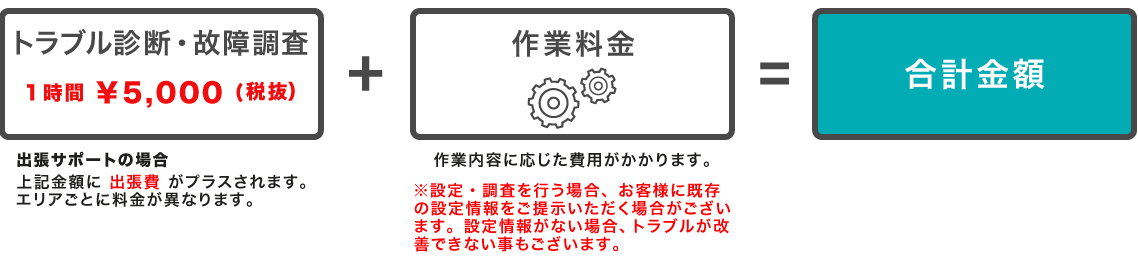 トラブル診断・故障調査5,000円＋作業料金＝合計料金