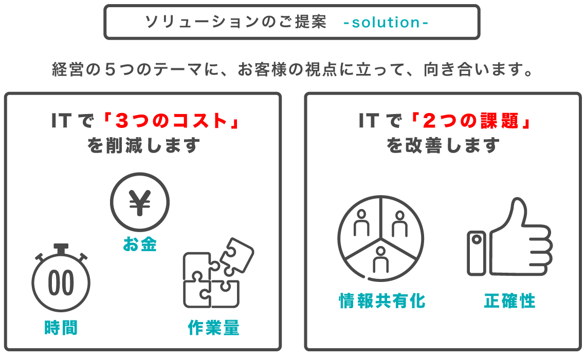 アットシスのソリューションのご提案